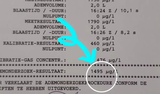 Beschonken automobiliste aangehouden