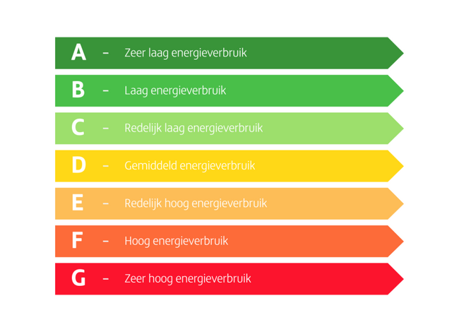 Energieloket helpt ondernemers bij verplicht energielabel