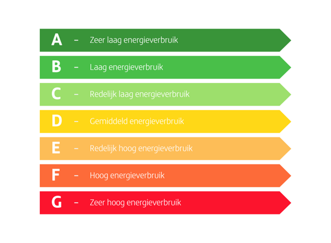 Energieloket helpt ondernemers bij verplicht energielabel