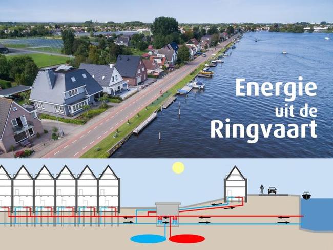 Duurzame ideeën in Rijsenhout