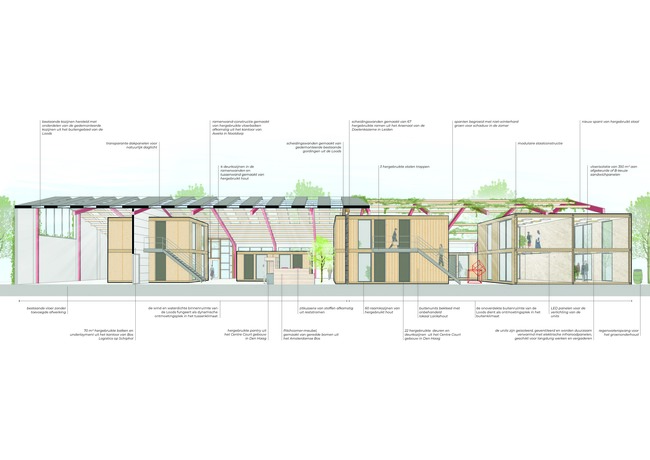 Circulaire renovatie van loods C-Bèta afgerond