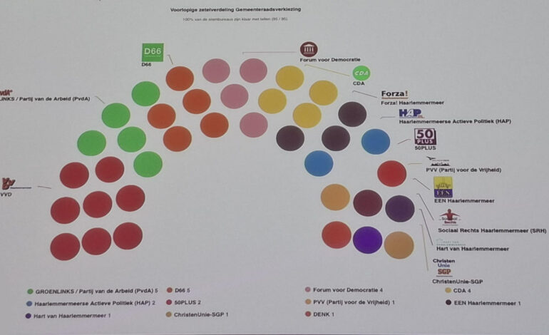 Uitslagen verkiezingen in Haarlemmermeer