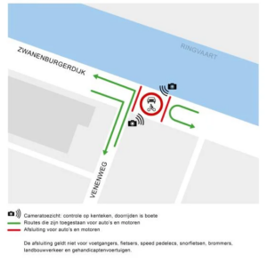 De knip Zwanenburg verbod