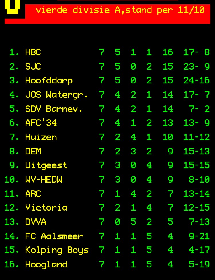Uitslagen voetbalweekeinde 10 en 11 oktober